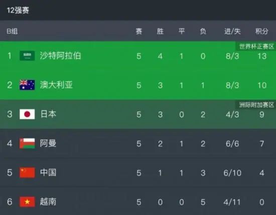 高清影视
